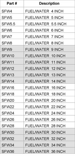 Fuel Tank Level Chart