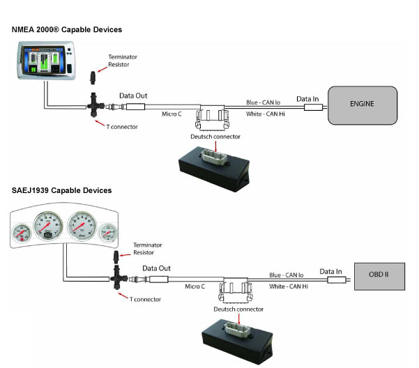 livorsi data gateway configurations