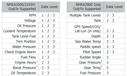  Merc Data Supported Chart