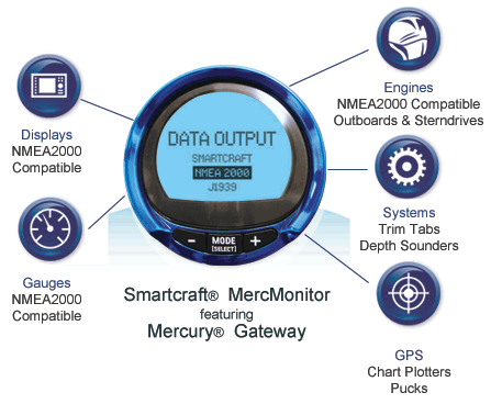 Smartcraft MercMonitor